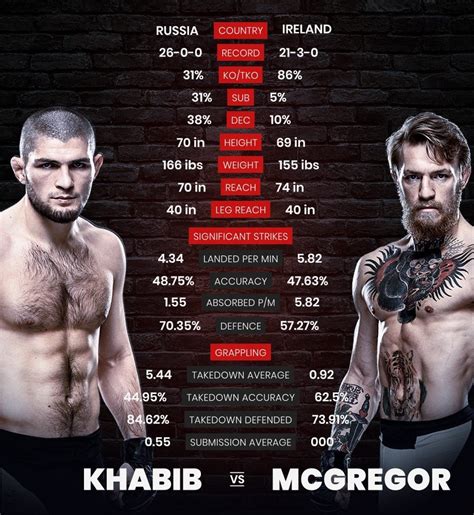 khabib vs conor odds|UFC 229: Khabib vs McGregor Early Betting Odds, .